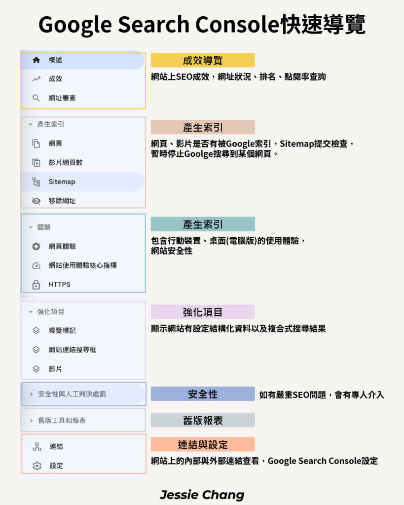 Google Search Console-快速導覽