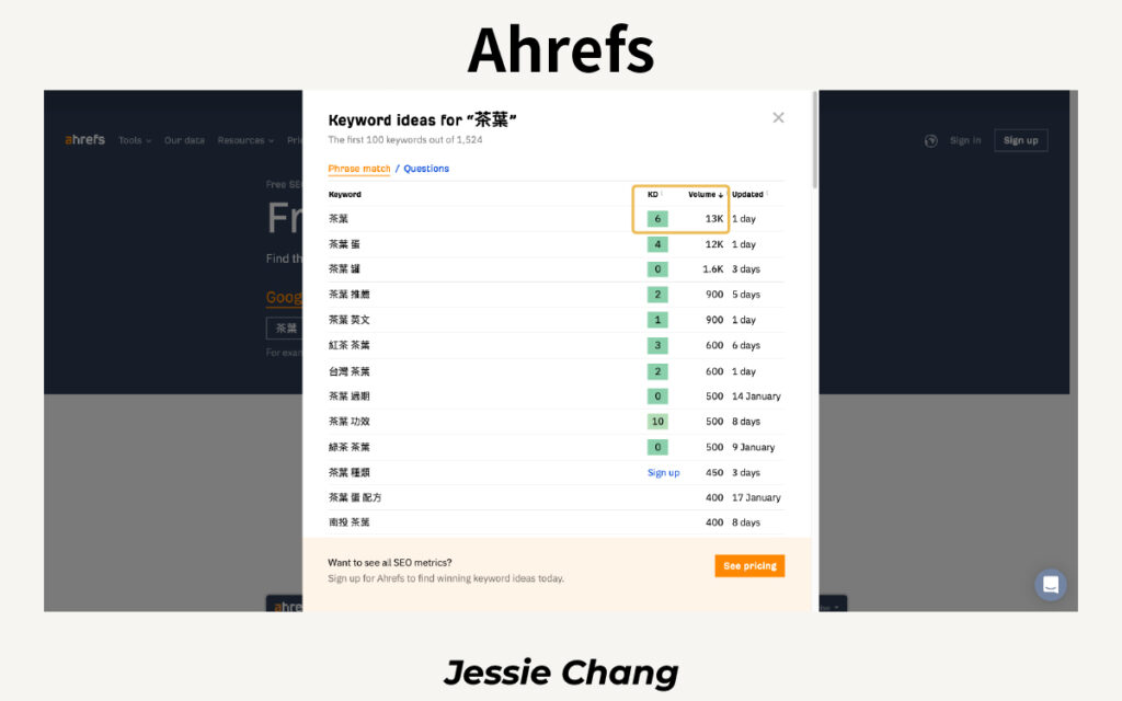 seo關鍵字-Ahrefs