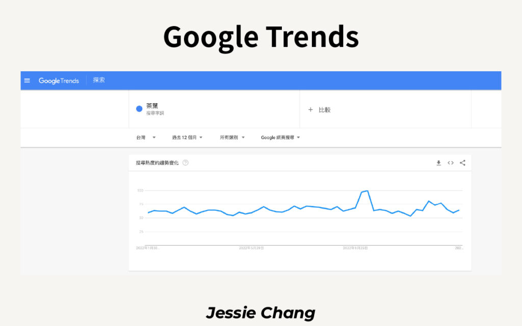 seo關鍵字-google trends