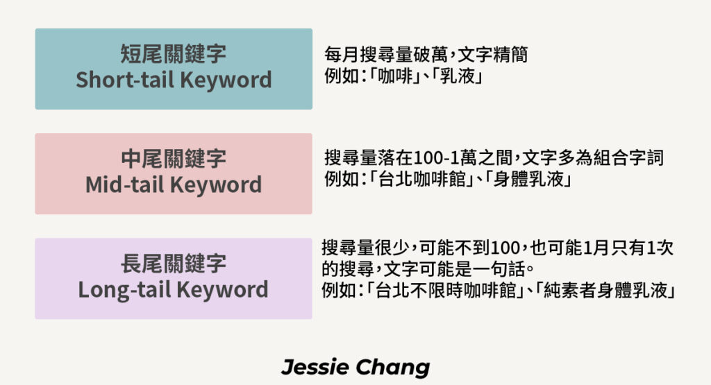 seo關鍵字類別