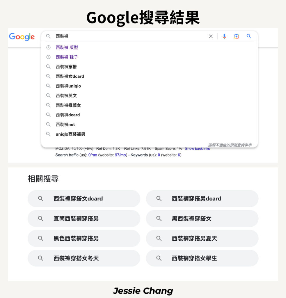 長尾關鍵字-google搜尋結果