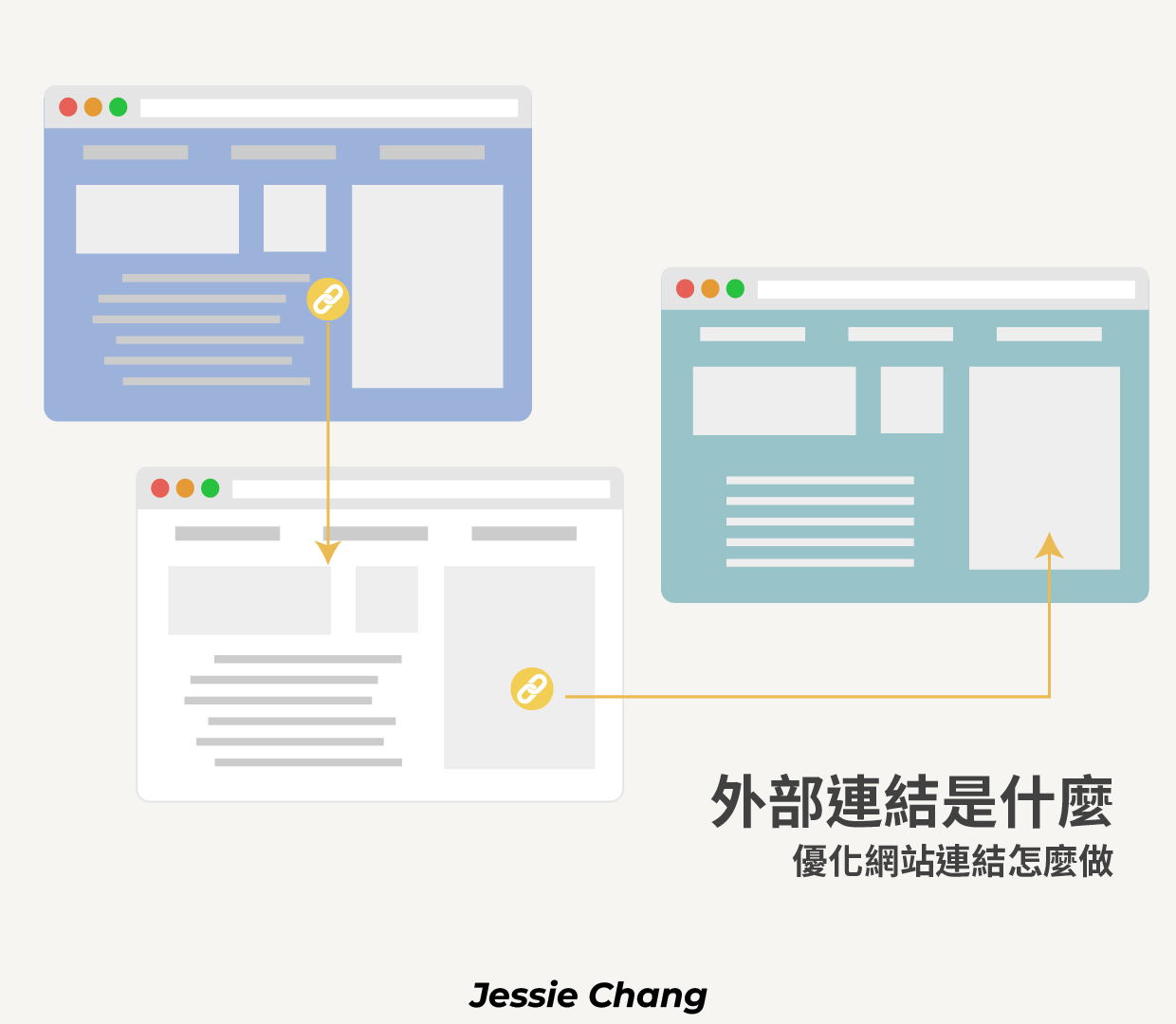 外部連結建設提升網站權重的有效方法