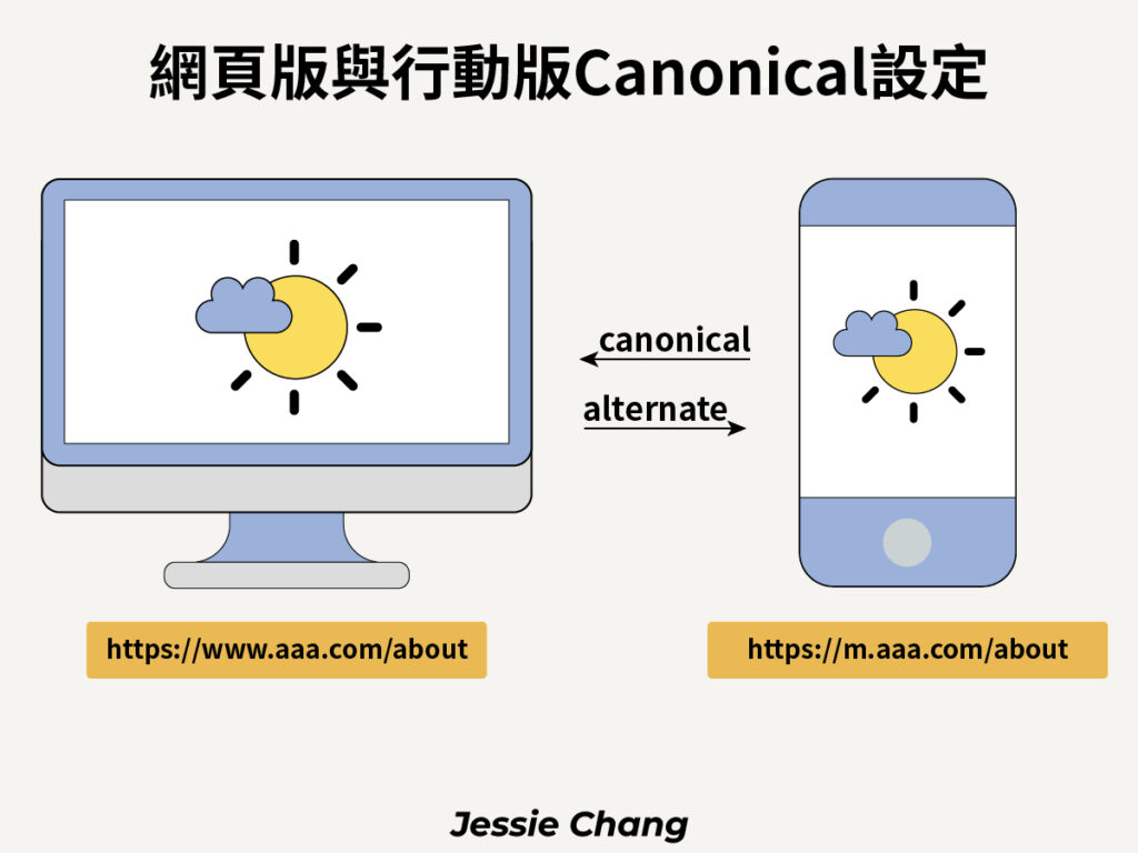 Canonical-電腦版與行動裝置設定