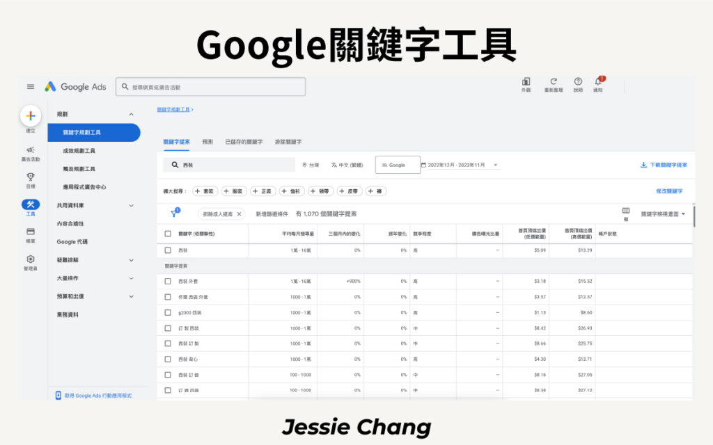 SEM-Google關鍵字工具