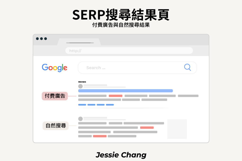 SERP搜尋結果頁－付費廣告與自然搜尋呈現