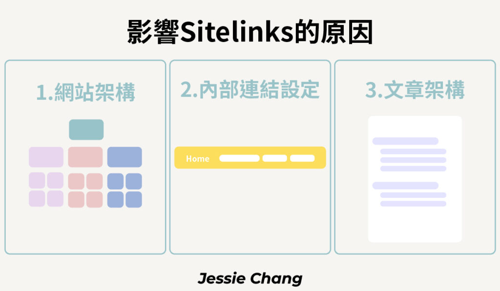 Sitelinks網站連結－影響原因