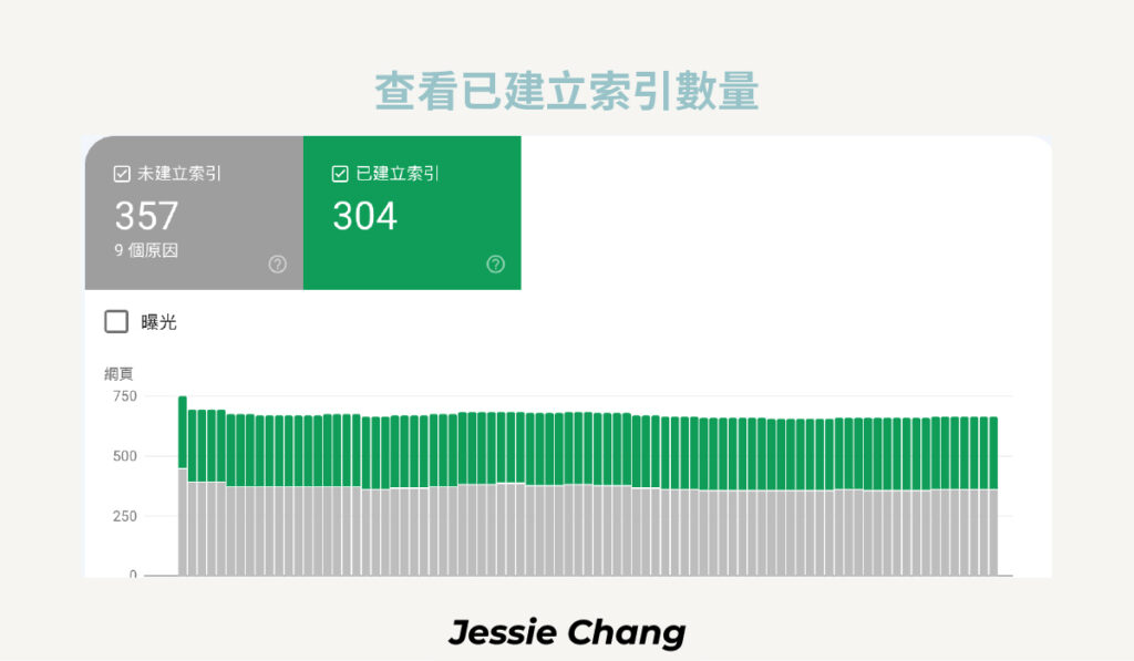 sitemap-google search console索引數量