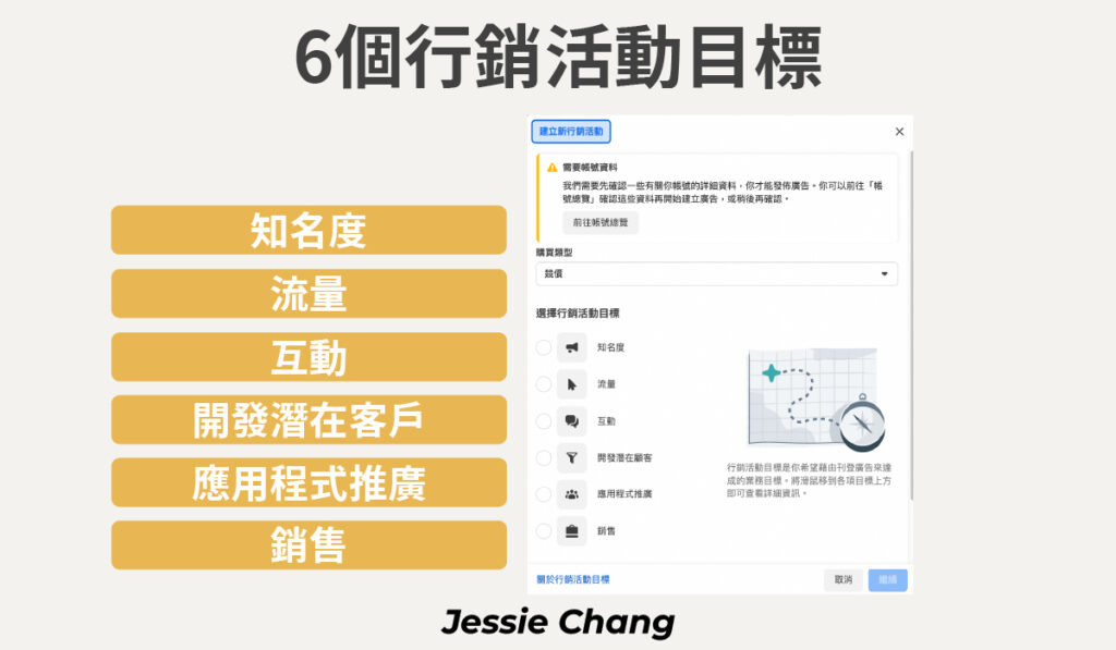 FB廣告－廣告管理員6個行銷活動目標