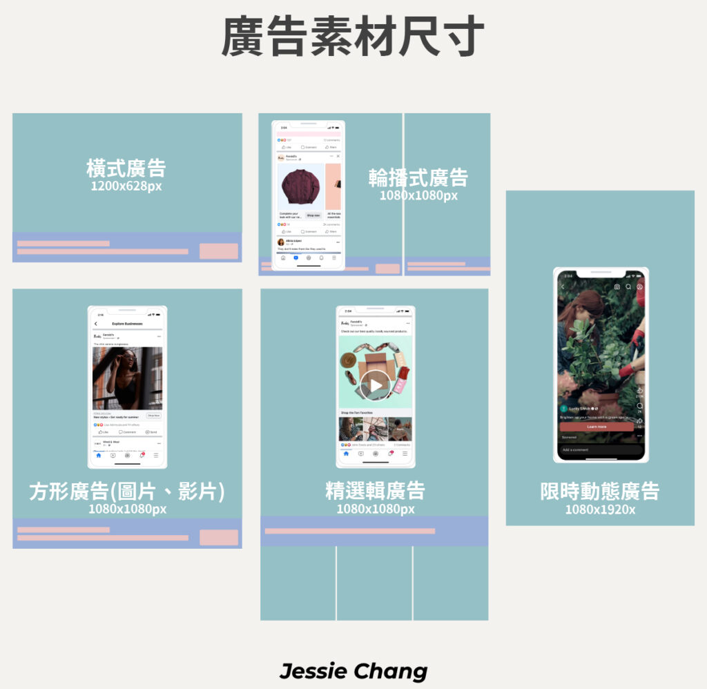 FB廣告－廣告管理員－廣告素材尺寸